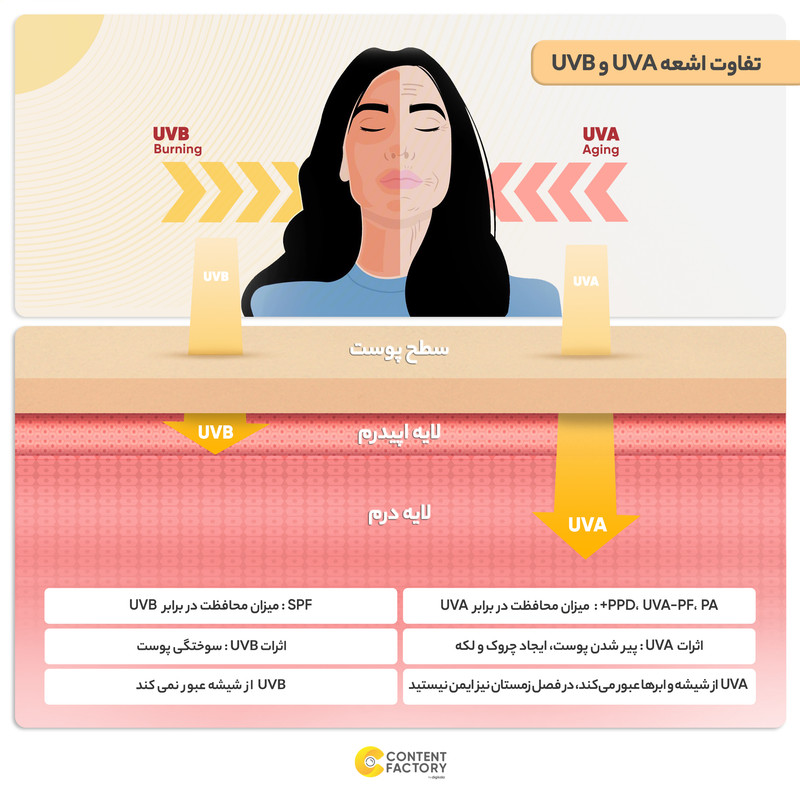 کرم ضدآفتاب بیرنگ ام کیو مدل SPF50، مناسب پوستهای معمولی، حجم 55 میلیلیتر