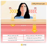 کرم ضدآفتاب بیرنگ ام کیو مدل SPF50، مناسب پوستهای معمولی، حجم 55 میلیلیتر