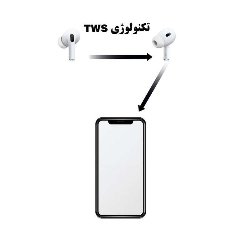 هدفون ریولینک مدل AIR TRUE Pro2